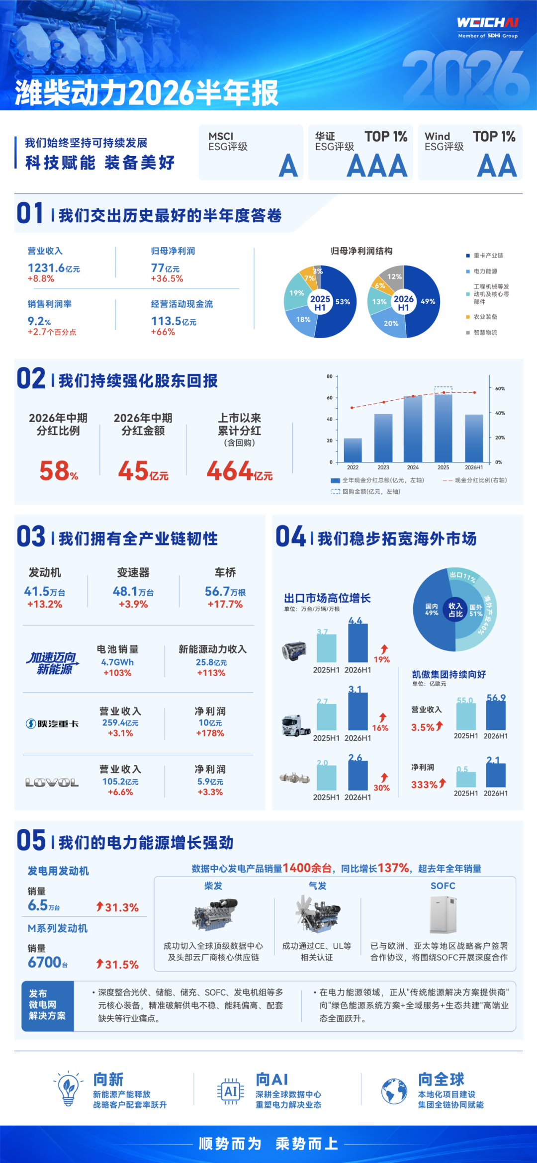 2026082719193261653 首页-suncitygroup太阳集团官方网站